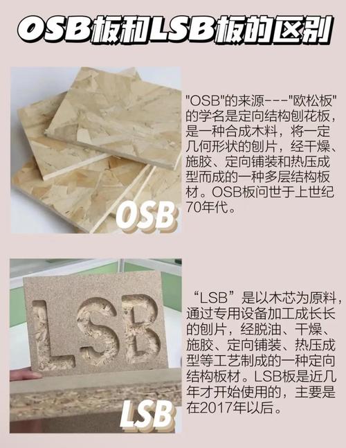 lsb板与osb板:环保家居新选择